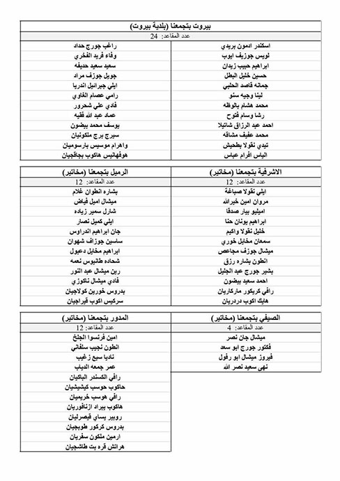 Lebanese forces, Lebanon,Lebanese national movement,القوات اللبنانية,مبدأ المناصفة في بلدية بيروت